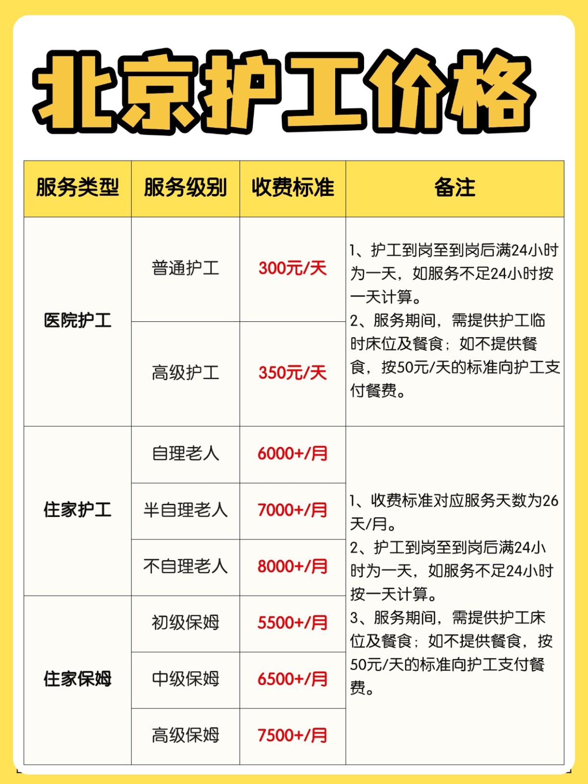 广州找护工保姆医院陪护价格参考来啦!