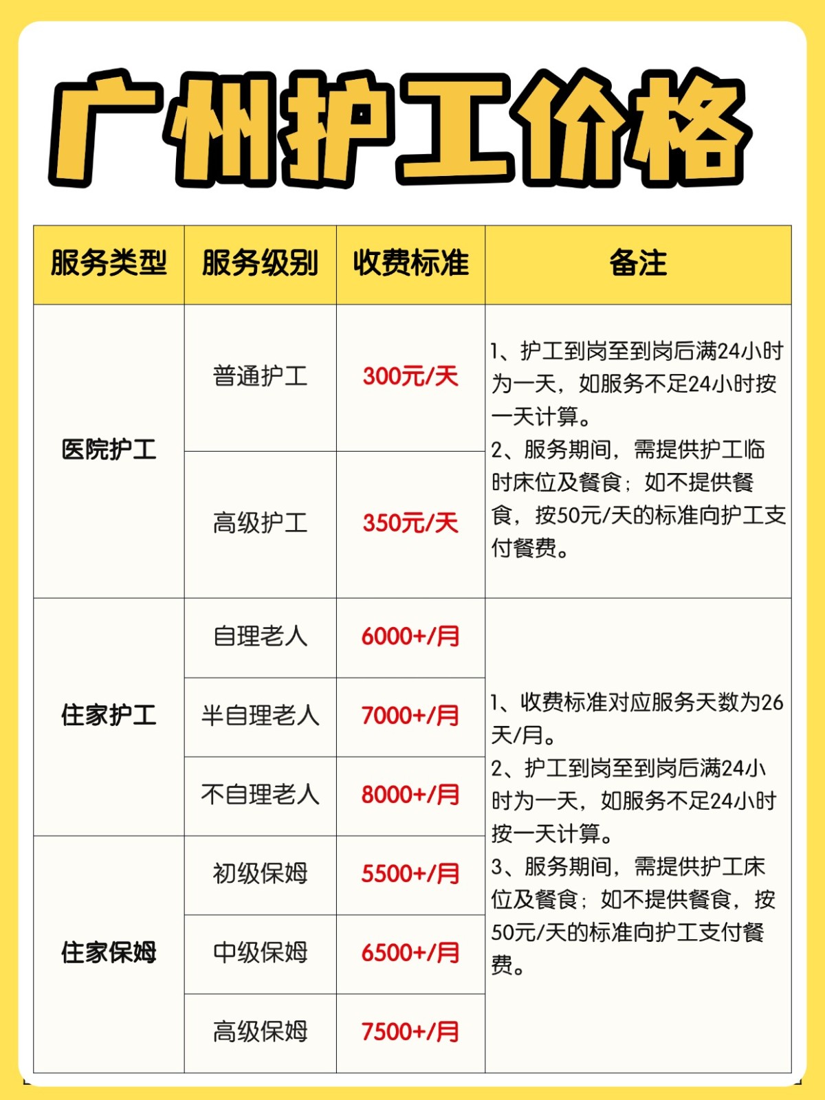 广州找护工保姆医院陪护价格参考来啦!