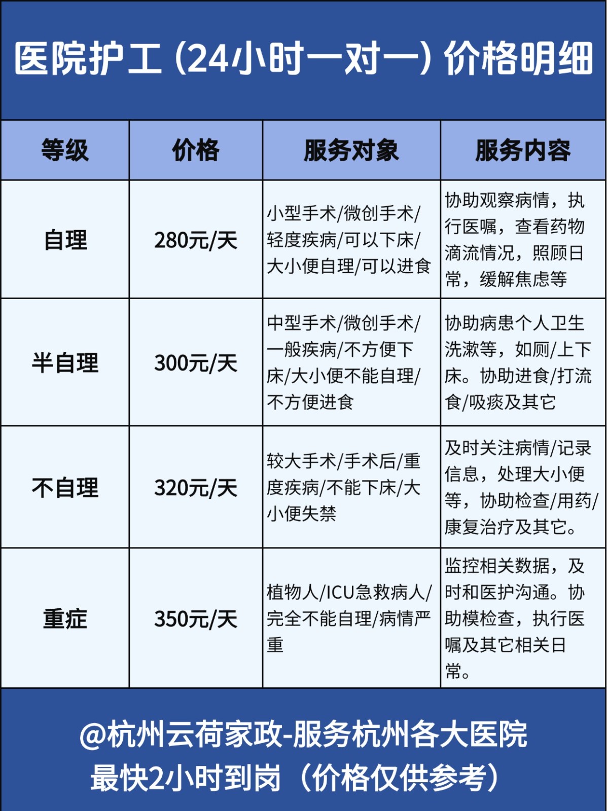 杭州居家护工工作内容,请护工照顾老人必看