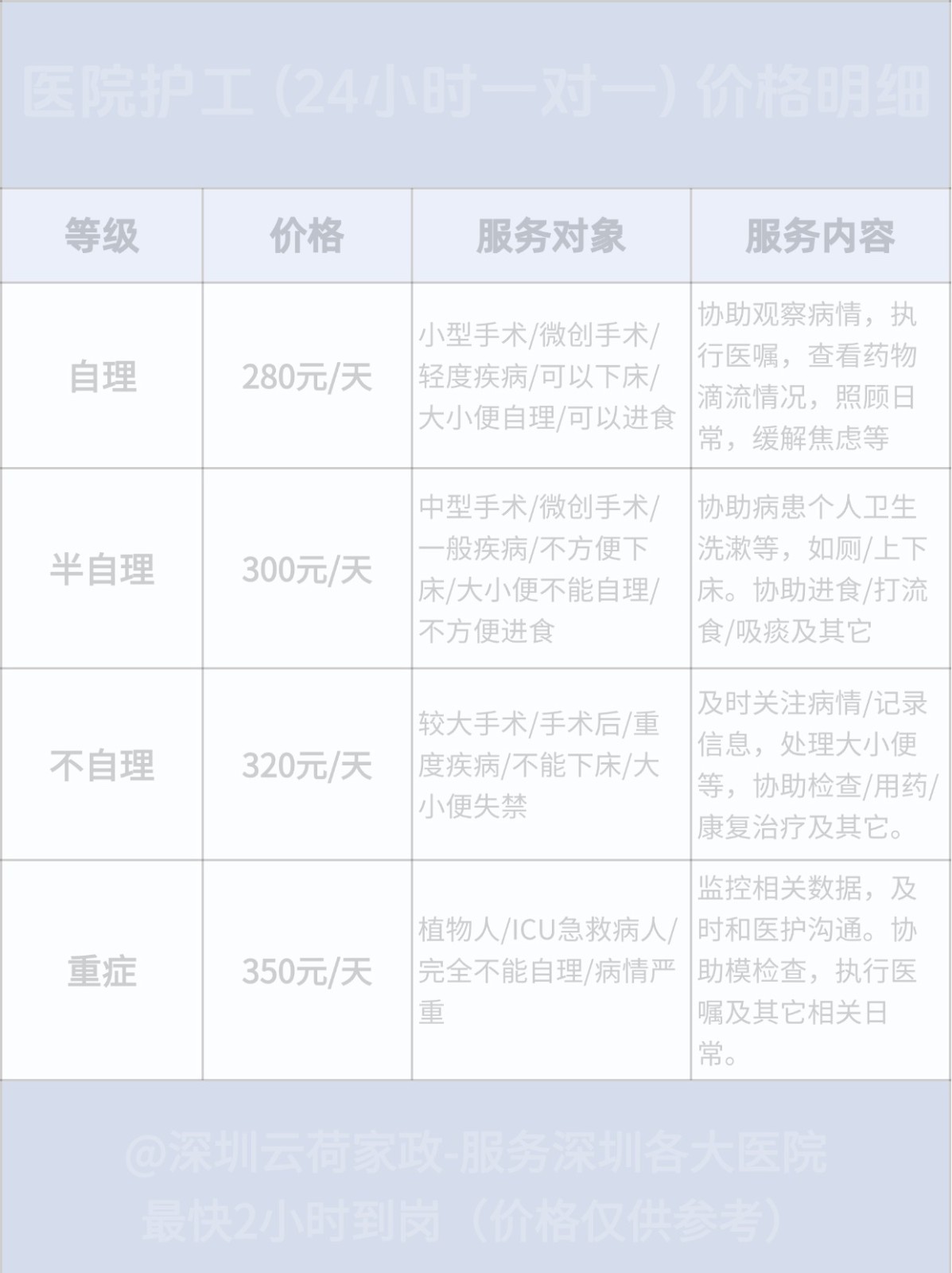 杭州一家三口2200请做饭阿姨真实感受…