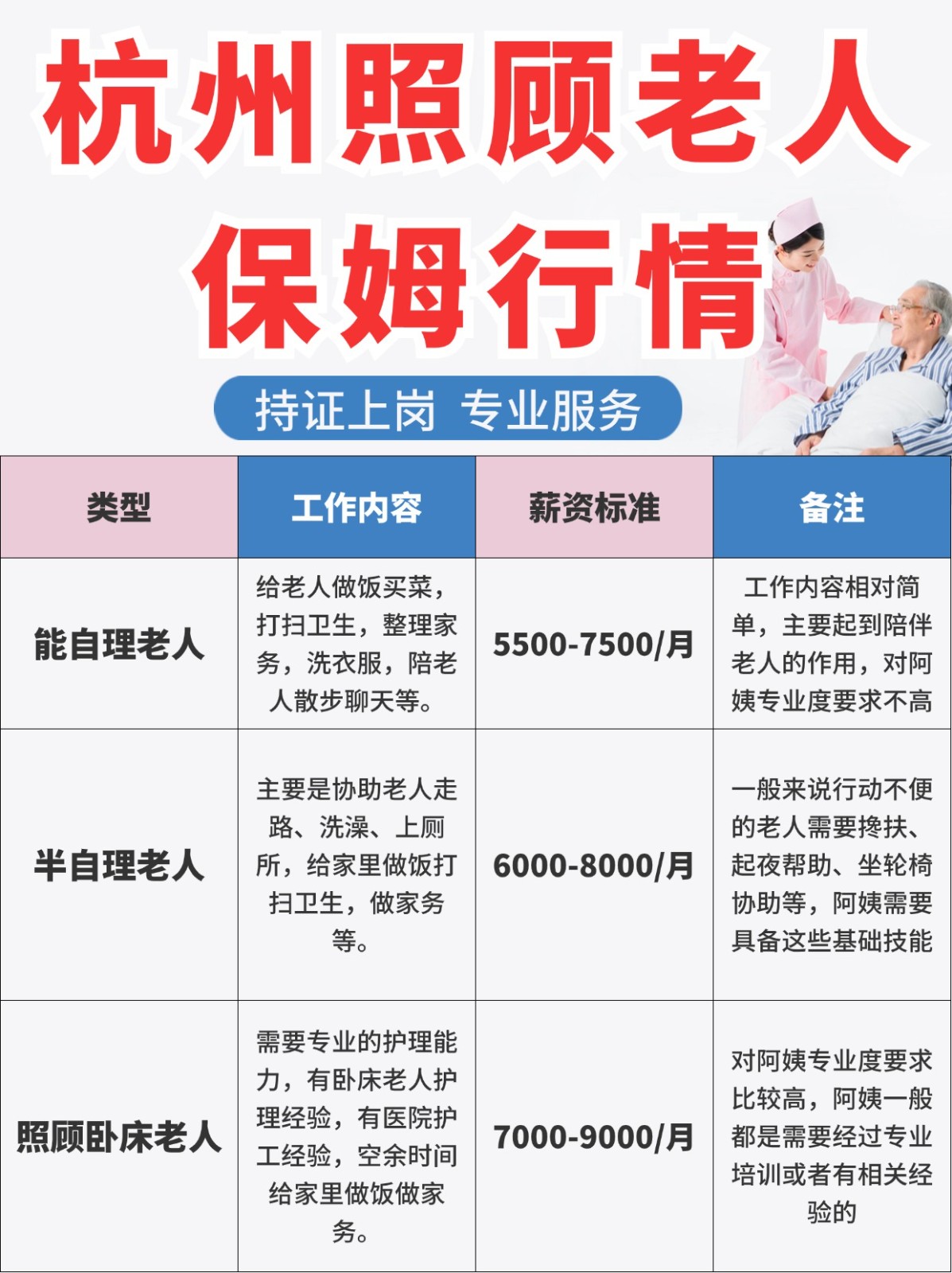 杭州照顾老人保姆行情|保姆一个月多少钱?