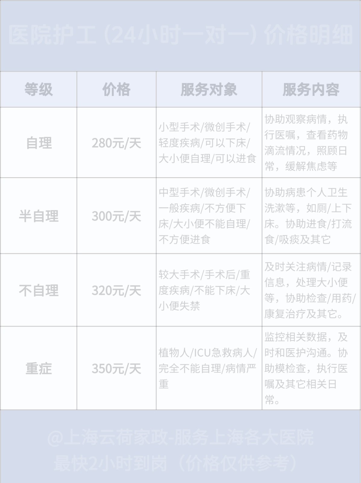 杭州照顾老人保姆价格行情‼️