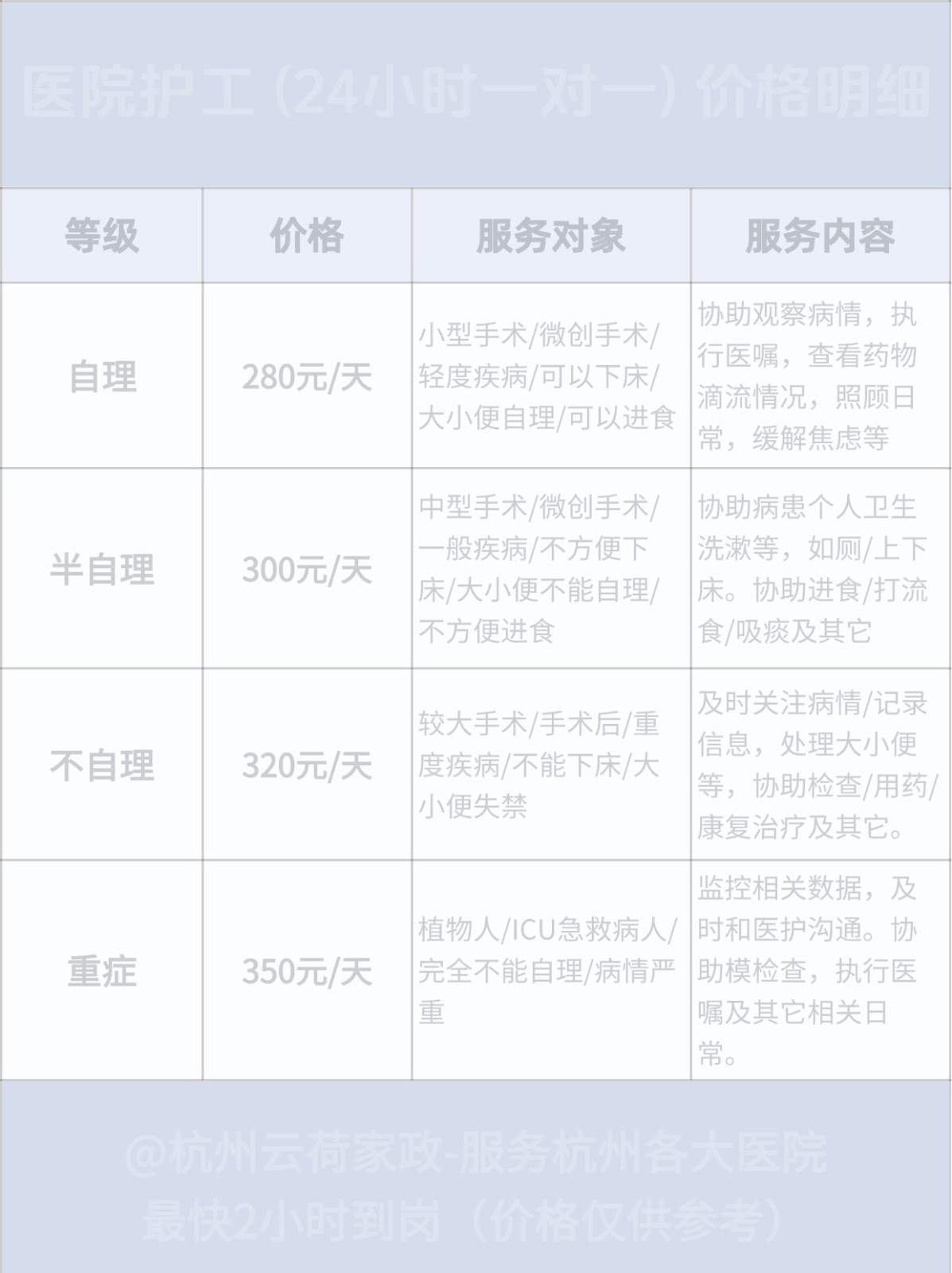 杭州照顾老人保姆在哪找？请个保姆多少钱？