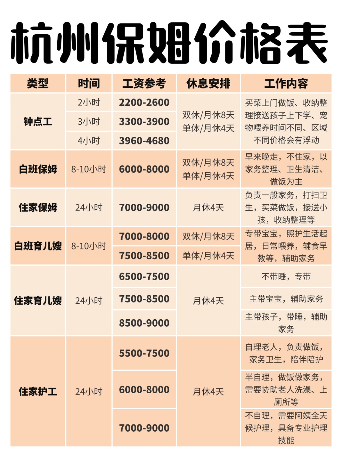 杭州住家阿姨怎么找？请住家保姆价格