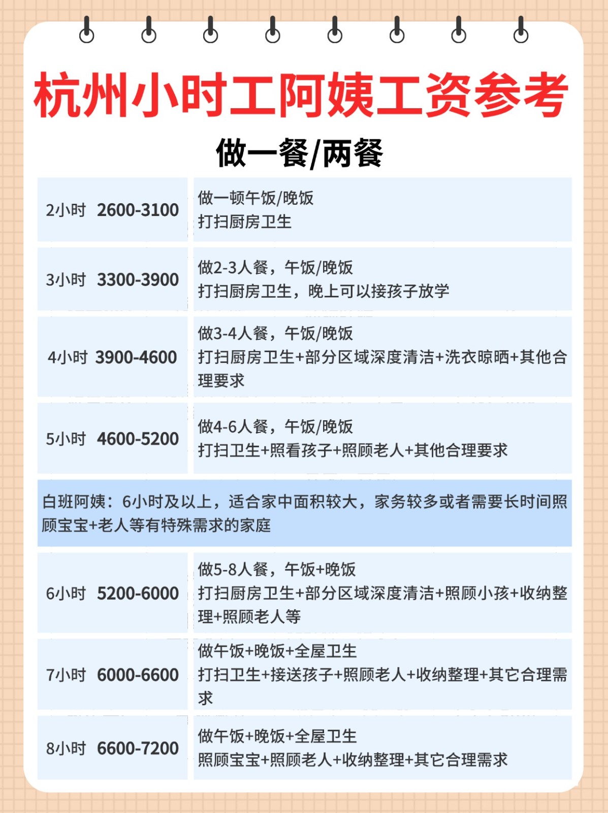 杭州做饭钟点阿姨请几小时合适?