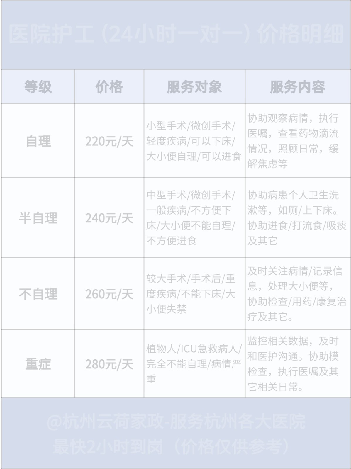 坐标杭州，照顾老人该请保姆还是护工❓