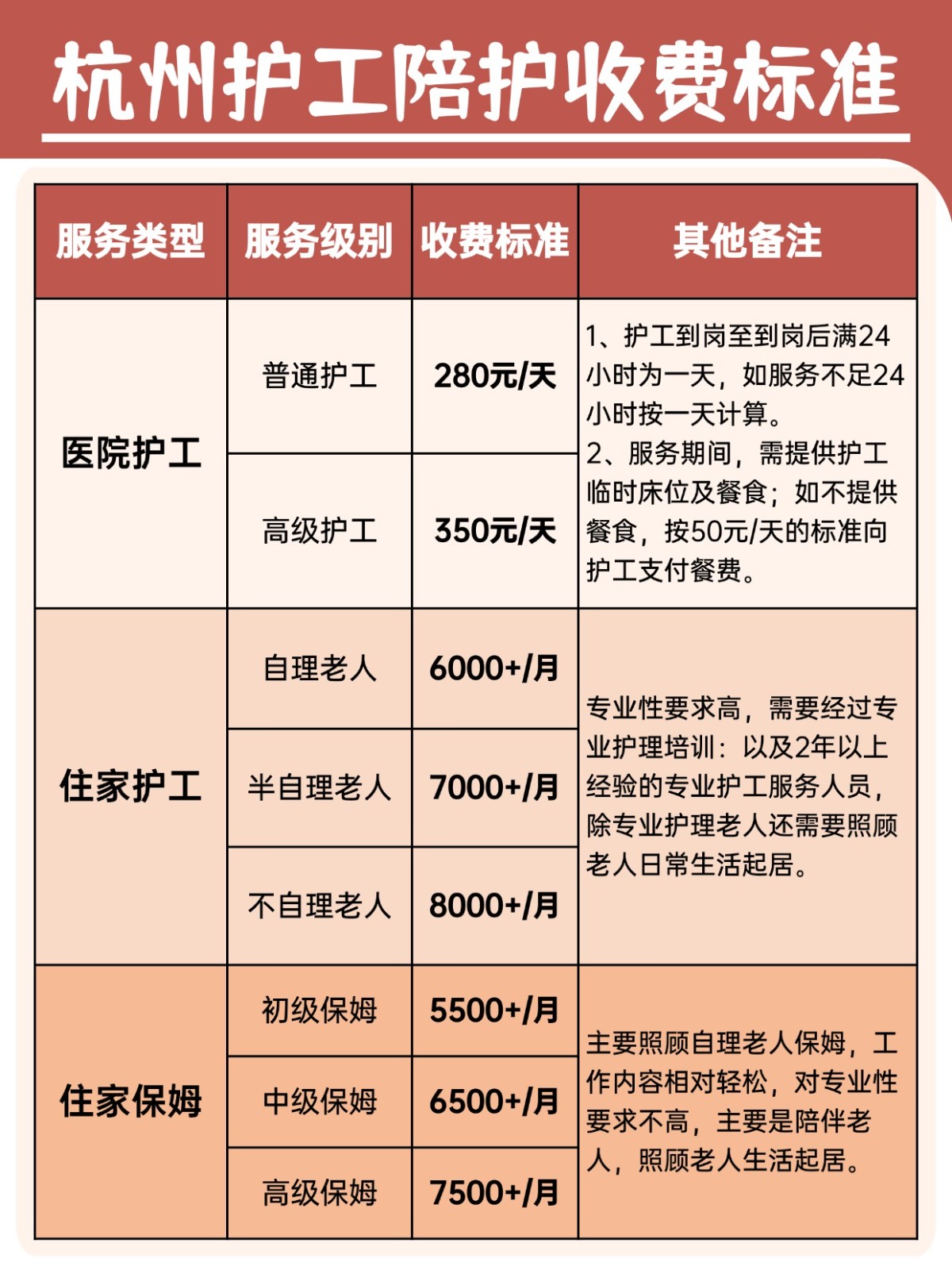 杭州护工照顾自理半自理不能自理收费标准