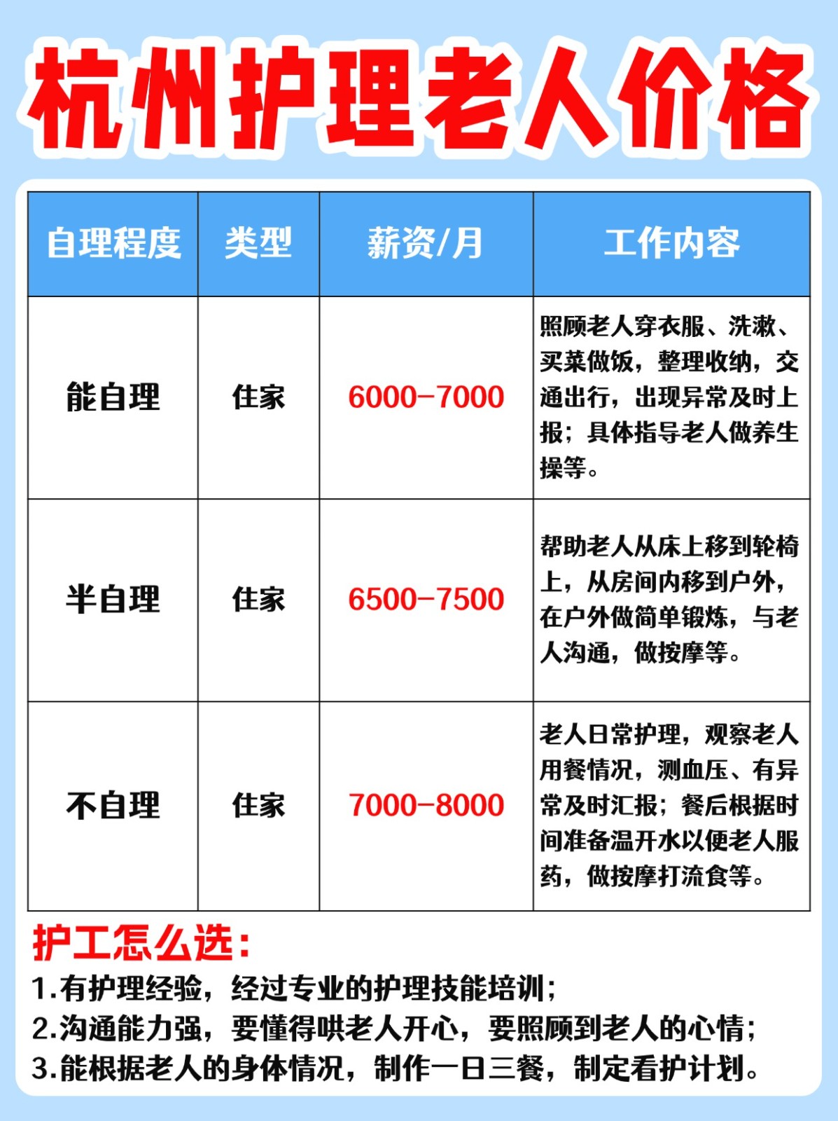 在杭州请个住家照顾老人的阿姨要多少钱?