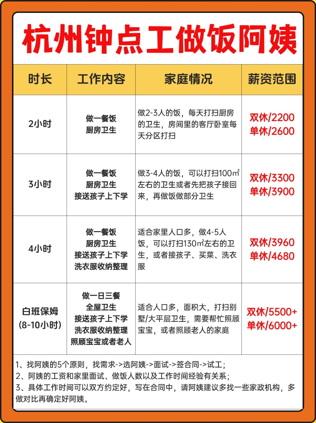 杭州2200+接送小孩钟点工做饭打扫卫生