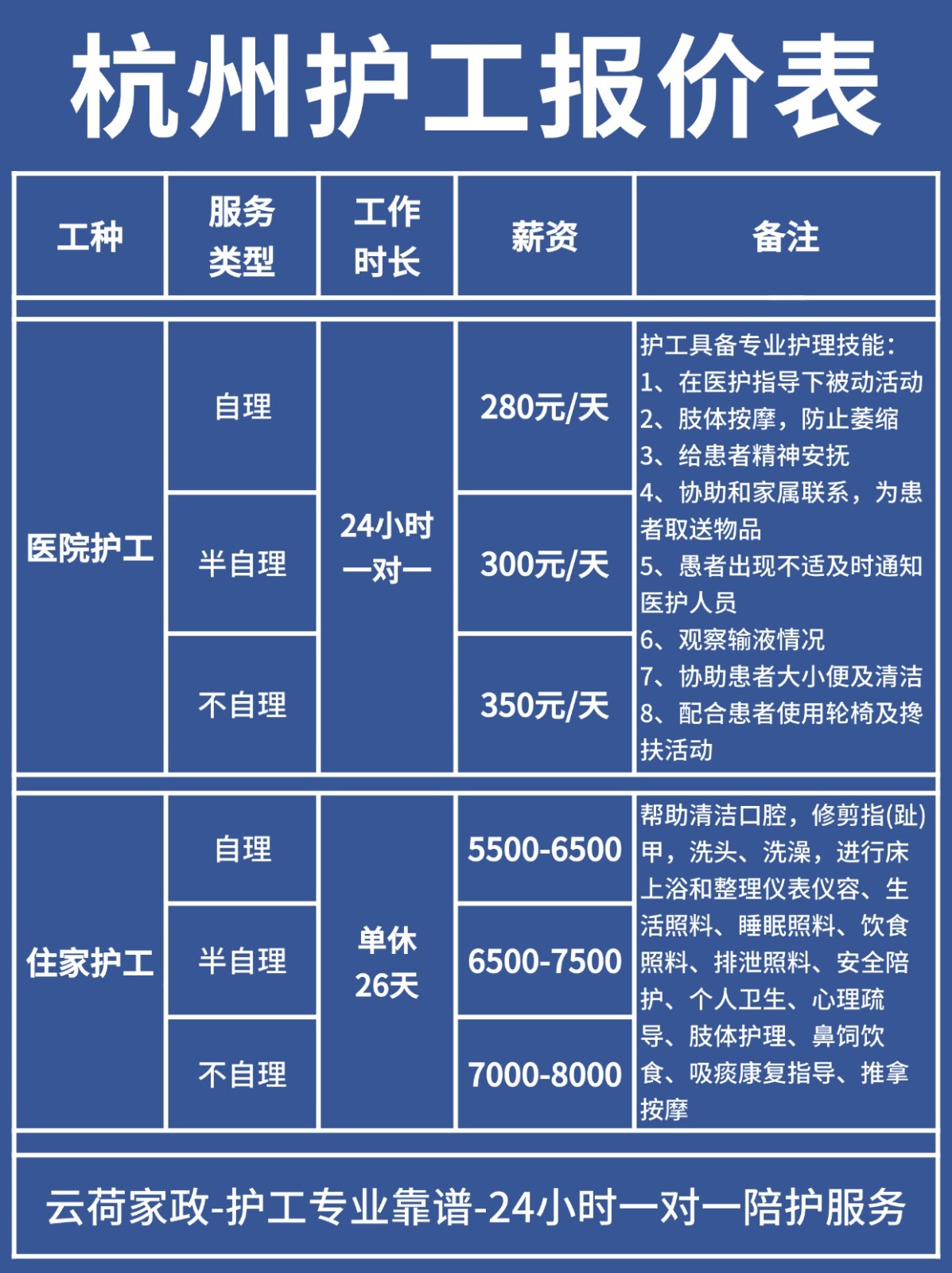杭州护工的真实报价（24h）