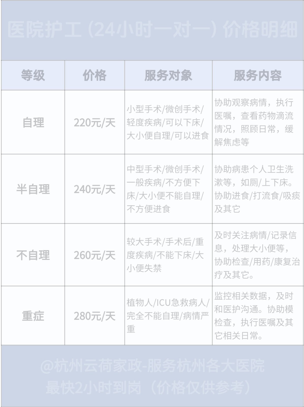 杭州请个居家照顾老人的阿姨要多少钱?