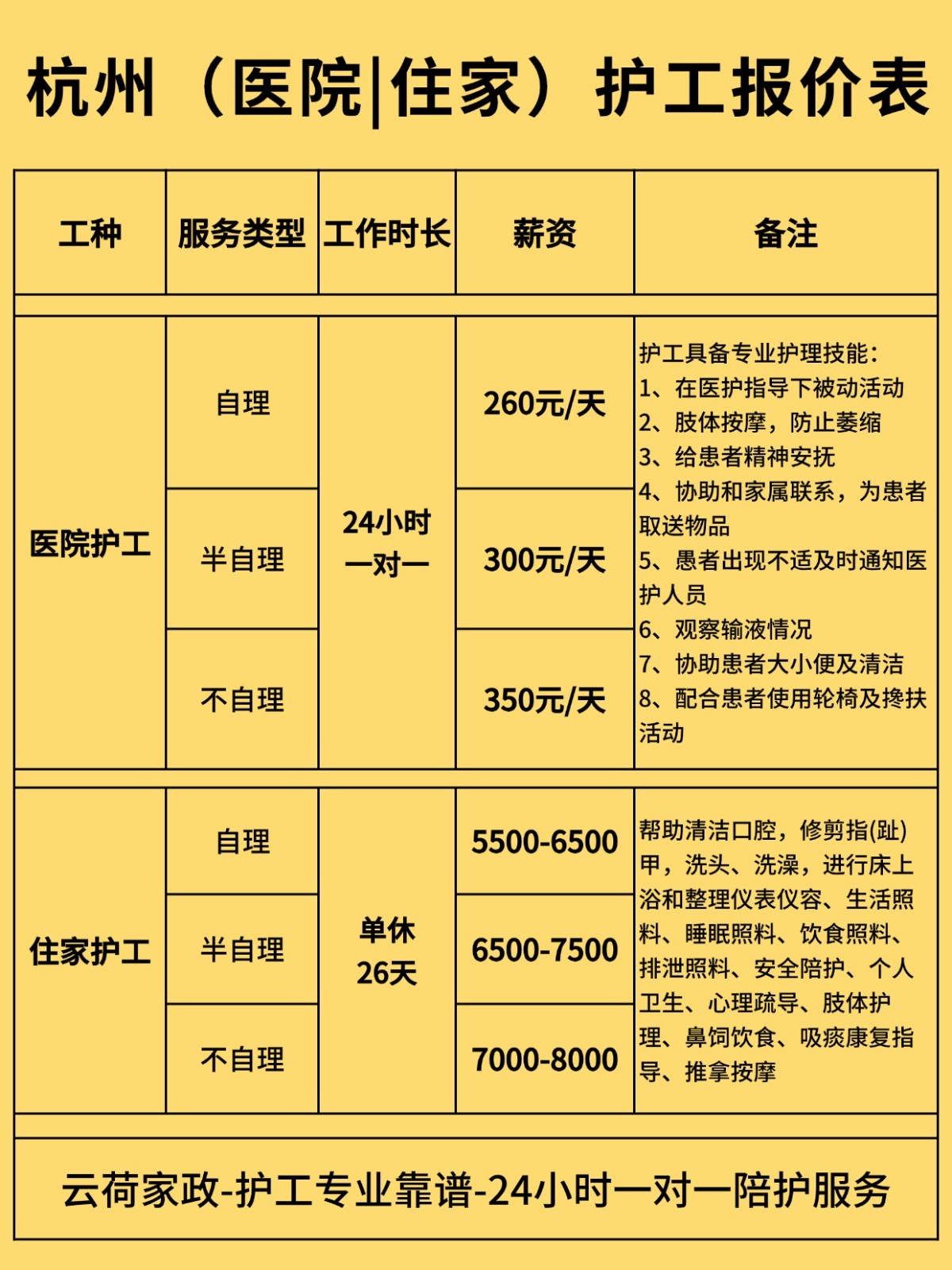 杭州护工丨医院/住家陪护报价表，价格透明