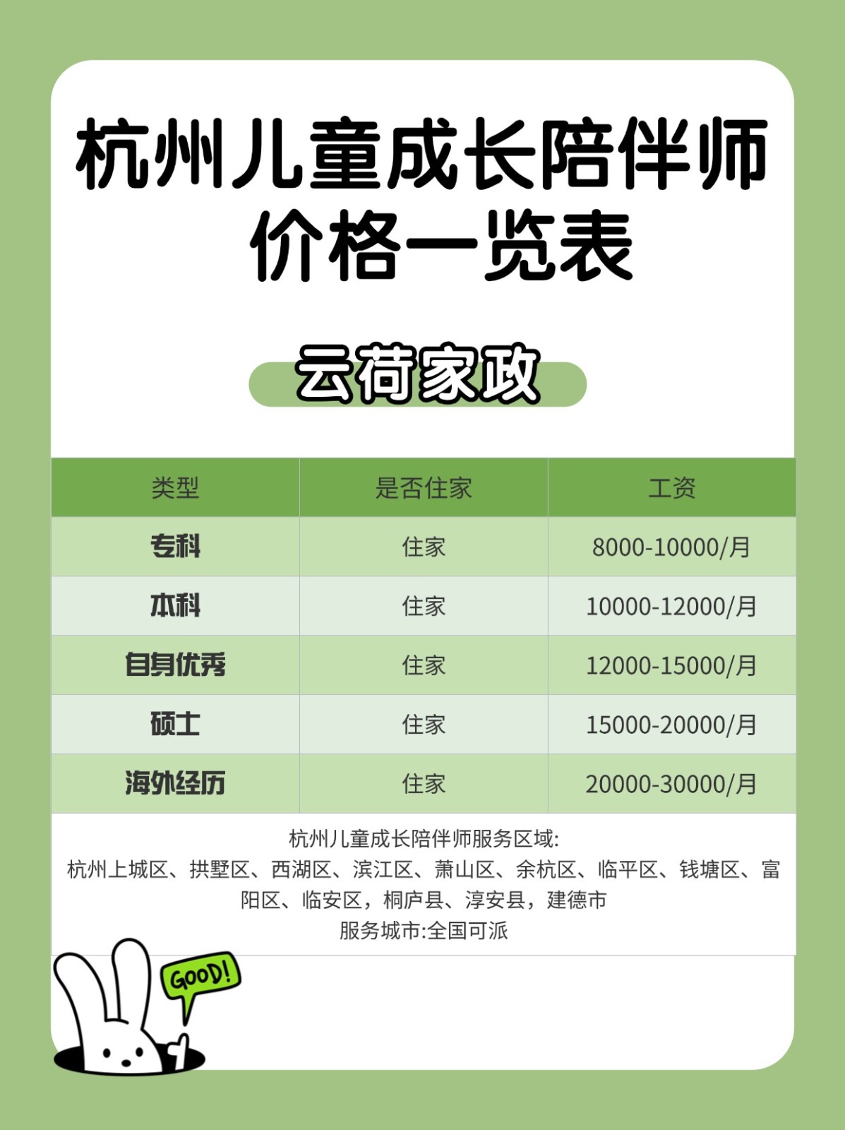 杭州住家保姆的真实报价（24小时）