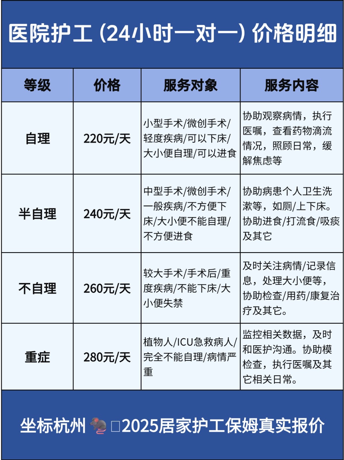 杭州钟点工【上门做饭+卫生】2200包月