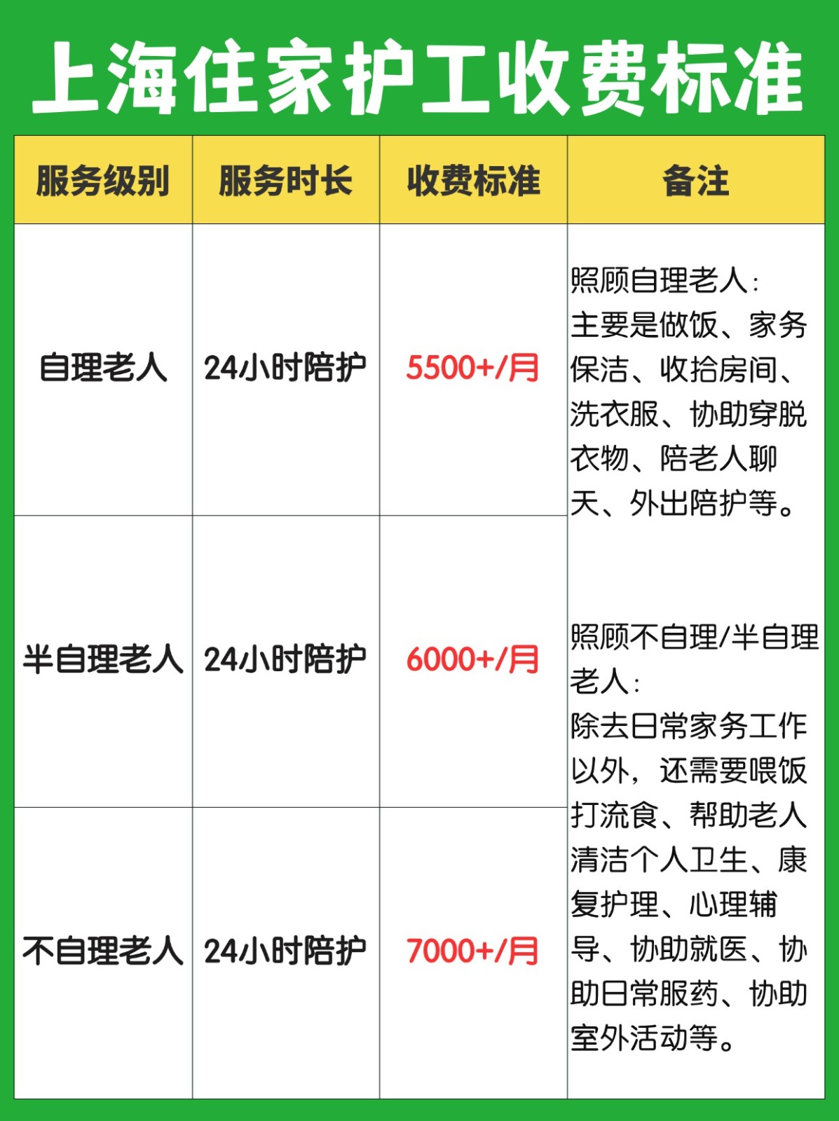 一张图带你了解👀杭州钟点工收费标准
