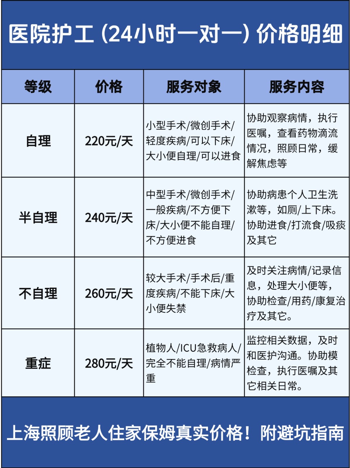 杭州照顾老人住家保姆真实价格！附避坑指南