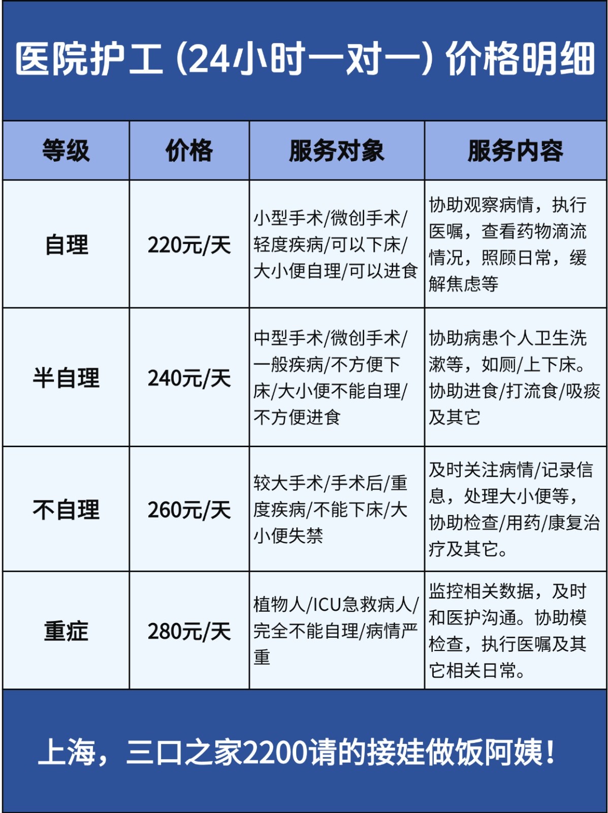 2200+杭州钟点工做饭阿姨推荐｜上岗快