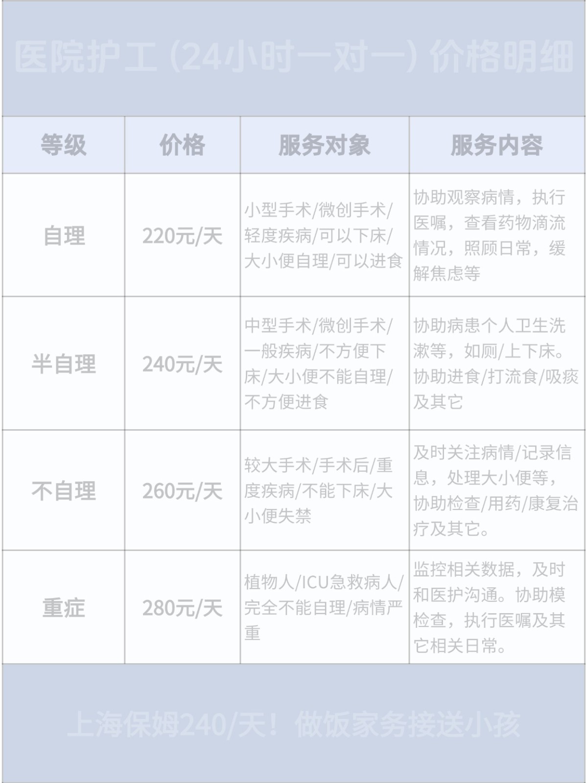 广州住家保姆哪里找？24小时照顾老人价格