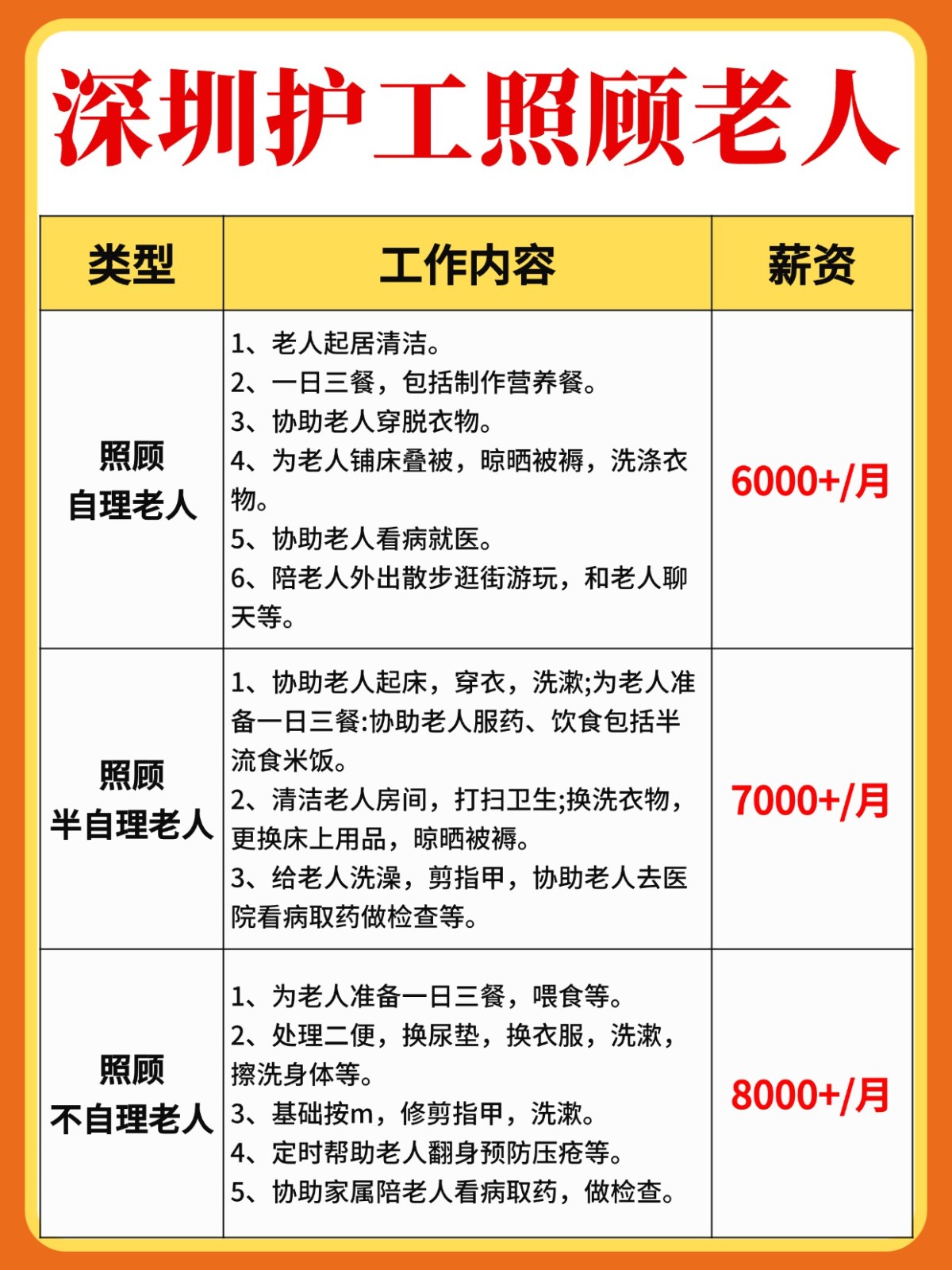 广州护工在哪个平台找？请护工照顾老人价格