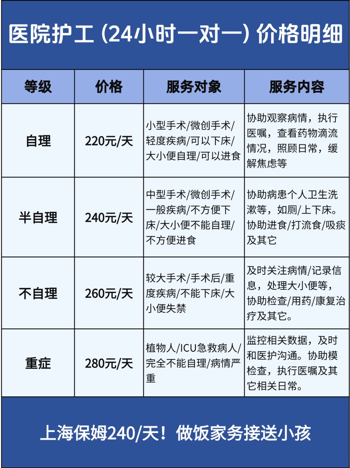 【深圳做饭钟点工】上门做饭最低2200+