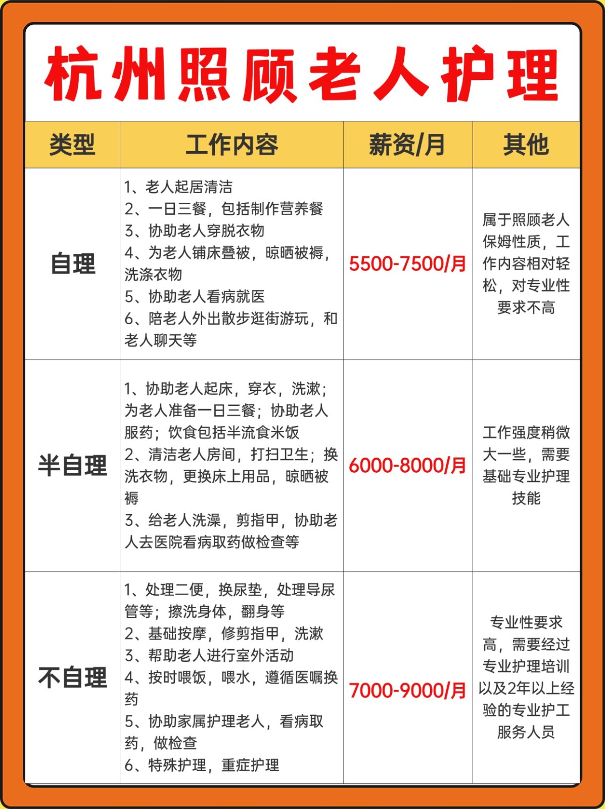 杭州照顾老人保姆怎么找？请护工保姆多少钱