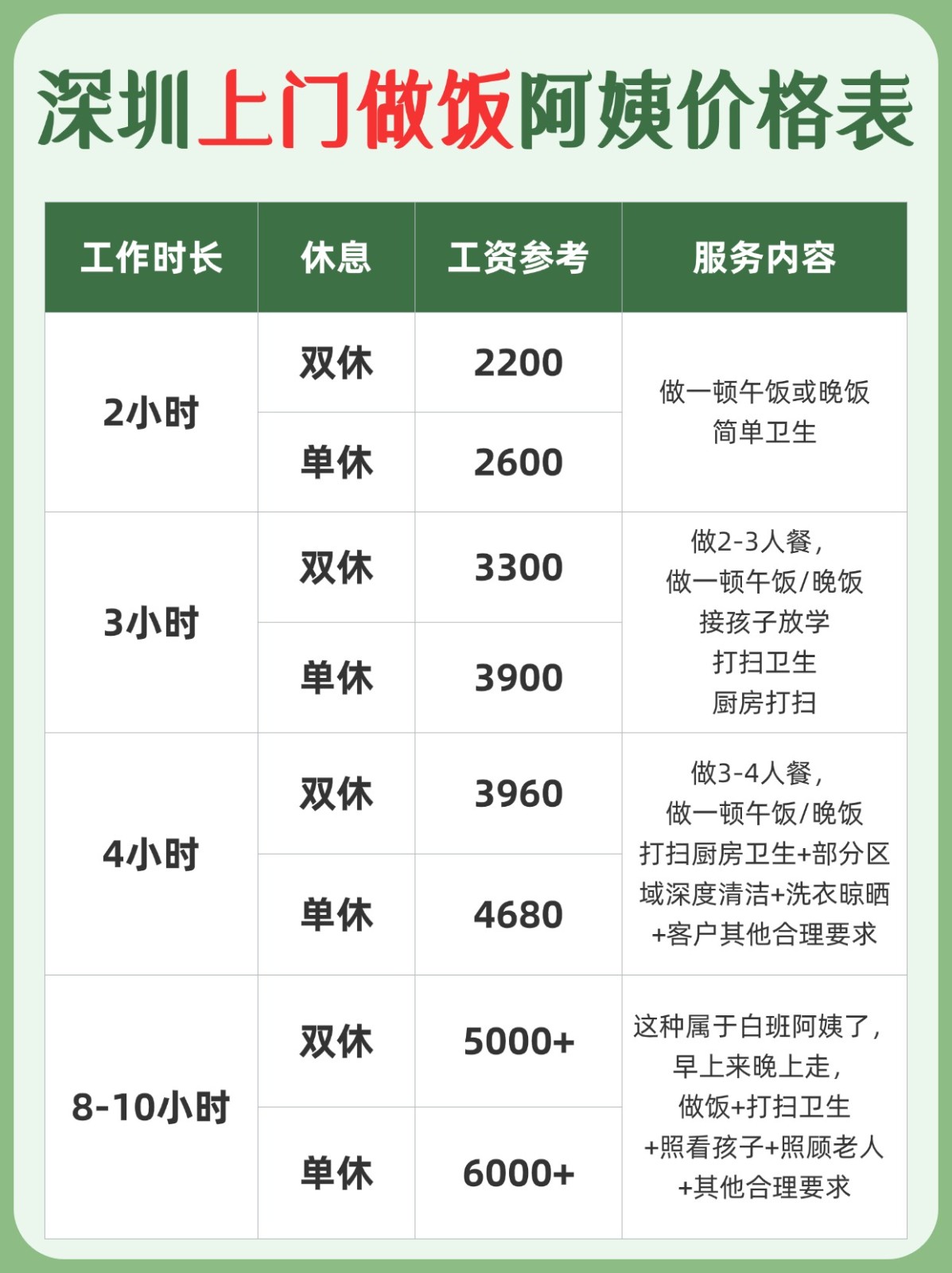 【深圳做饭钟点工】上门做饭最低2200+