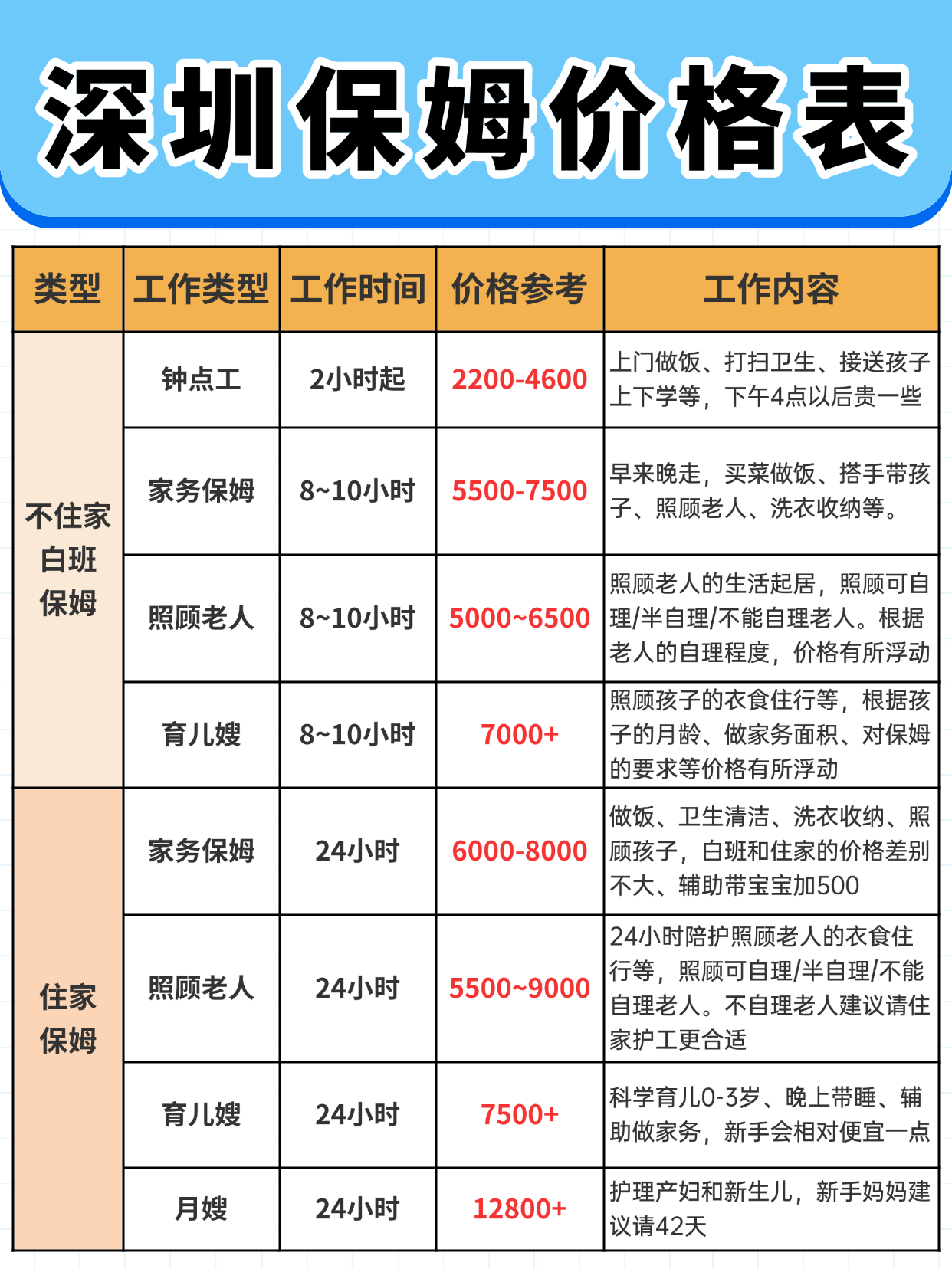 深圳找保姆阿姨最新真实报价,全市可推荐