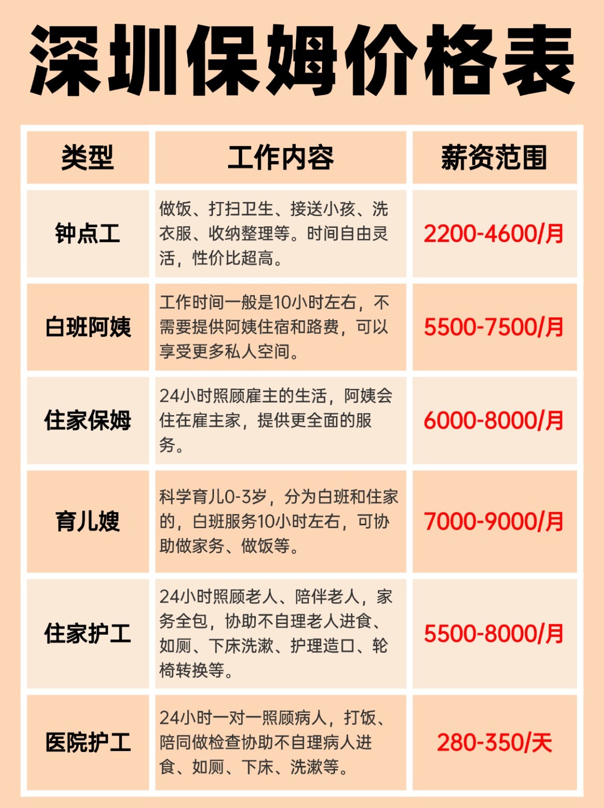 2025深圳保姆价格表