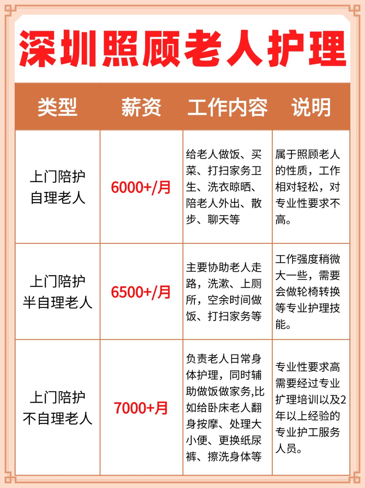 深圳照顾老人护工怎么找,请护工阿姨多少钱