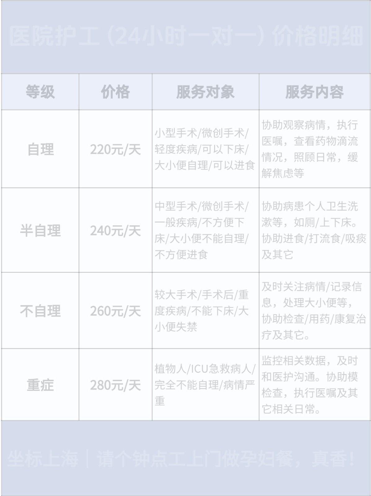 杭州请烧饭阿姨上门做月子餐怎么收费?