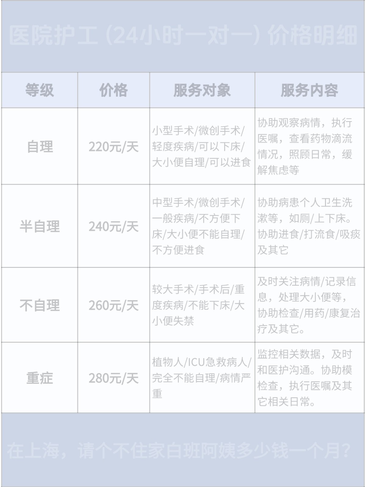 坐标广州｜请个钟点工上门做月子餐，真香！