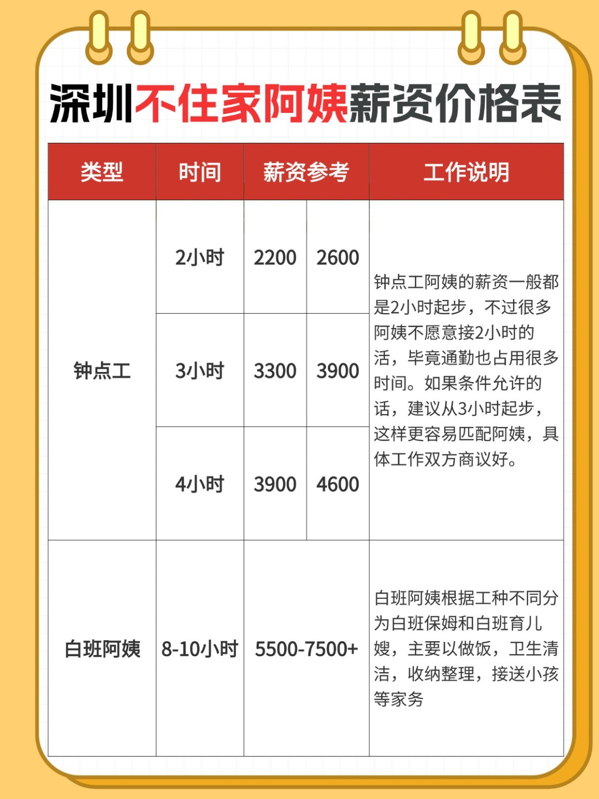 在深圳,请个不住家白班阿姨多少钱一个月?