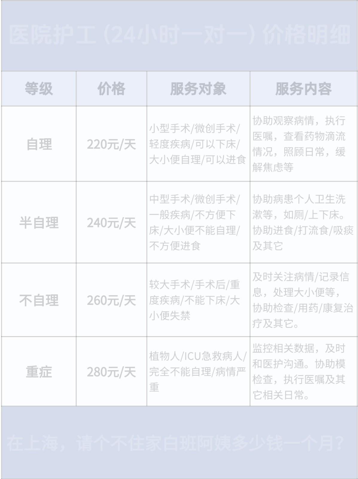 杭州保姆丨住家/白班保姆报价,价格透明