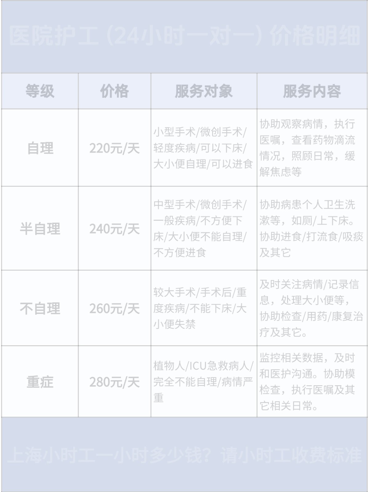 深圳小时工一小时多少钱?请小时工收费标准