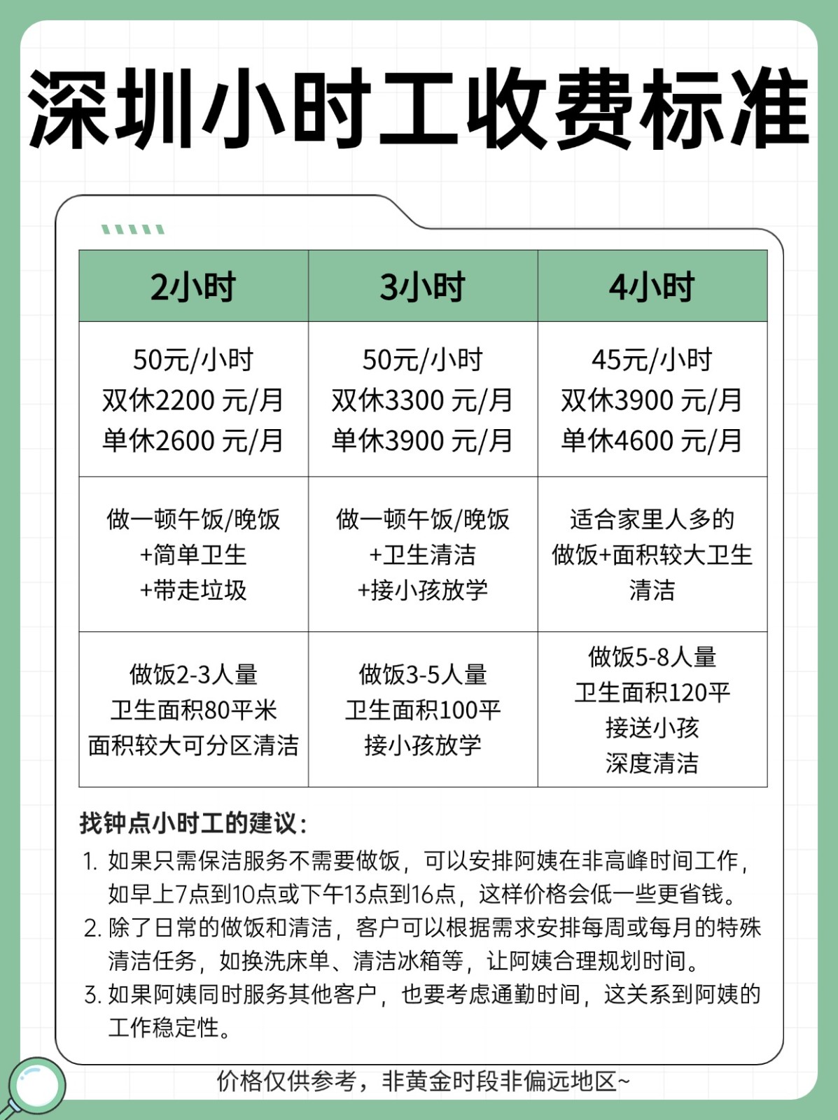 深圳小时工一小时多少钱?请小时工收费标准