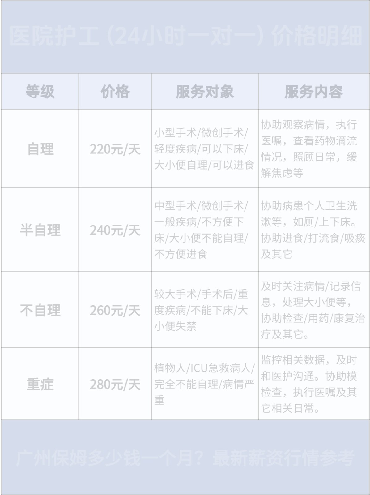 广州钟点工一小时多少钱?请钟点工收费标准