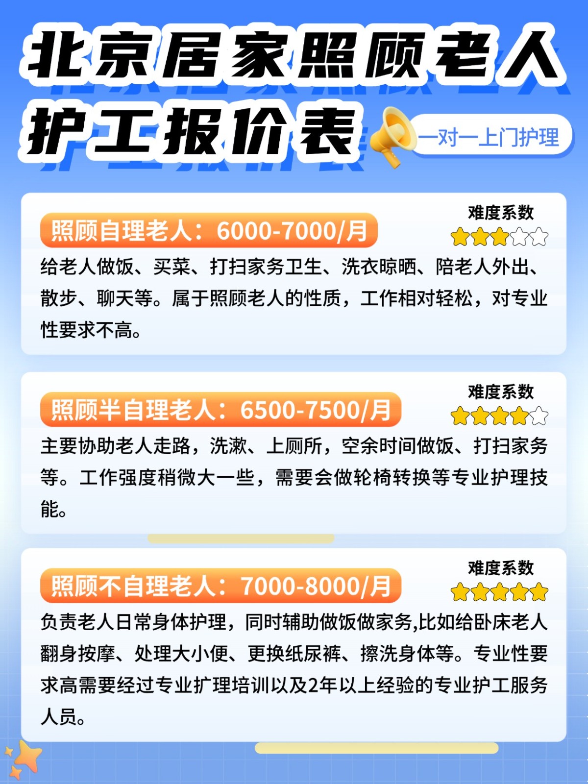 广州照顾老人居家护理护工报价来啦❗️