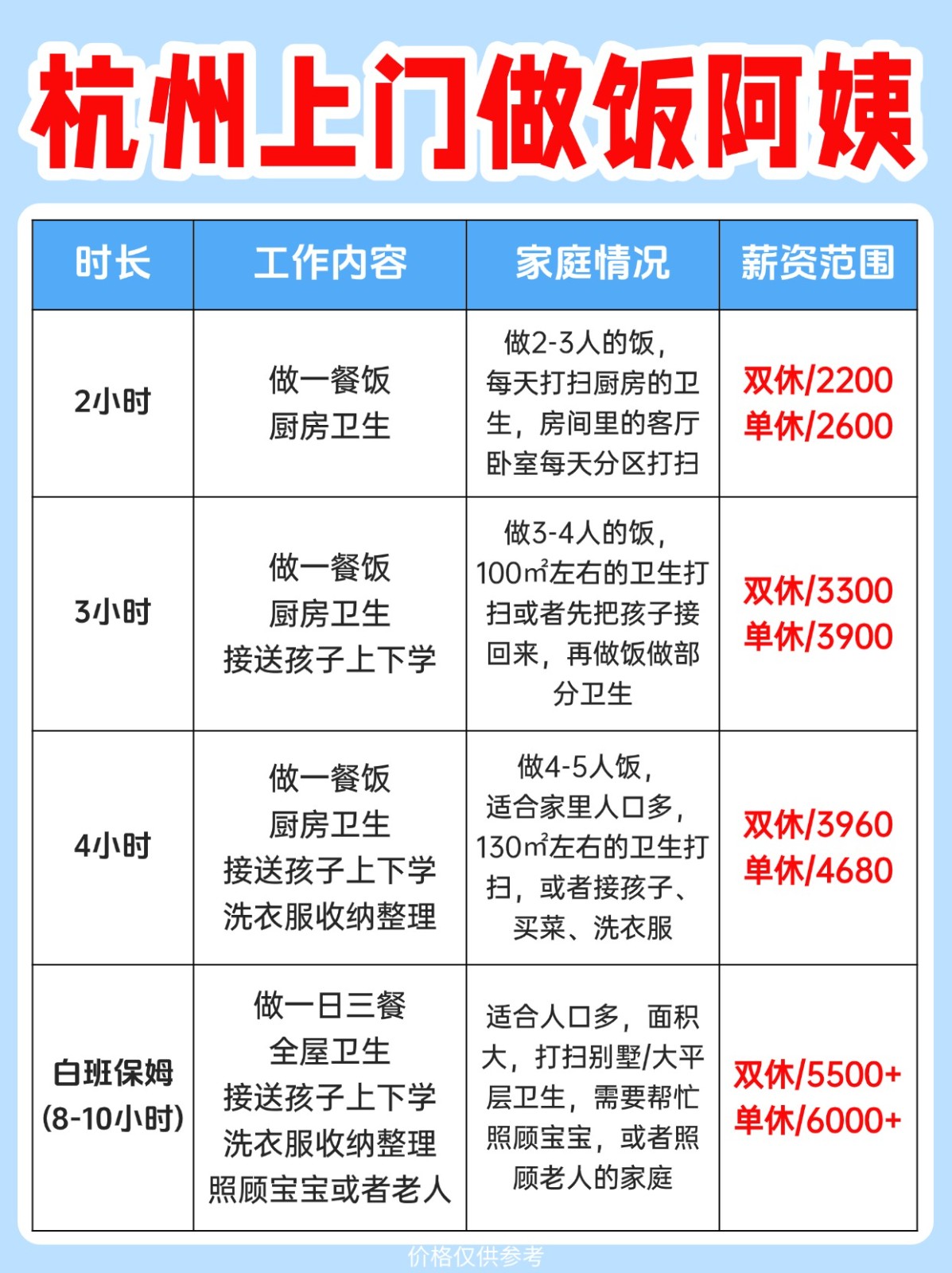 杭州📍上门做饭+卫生，包月2200起！
