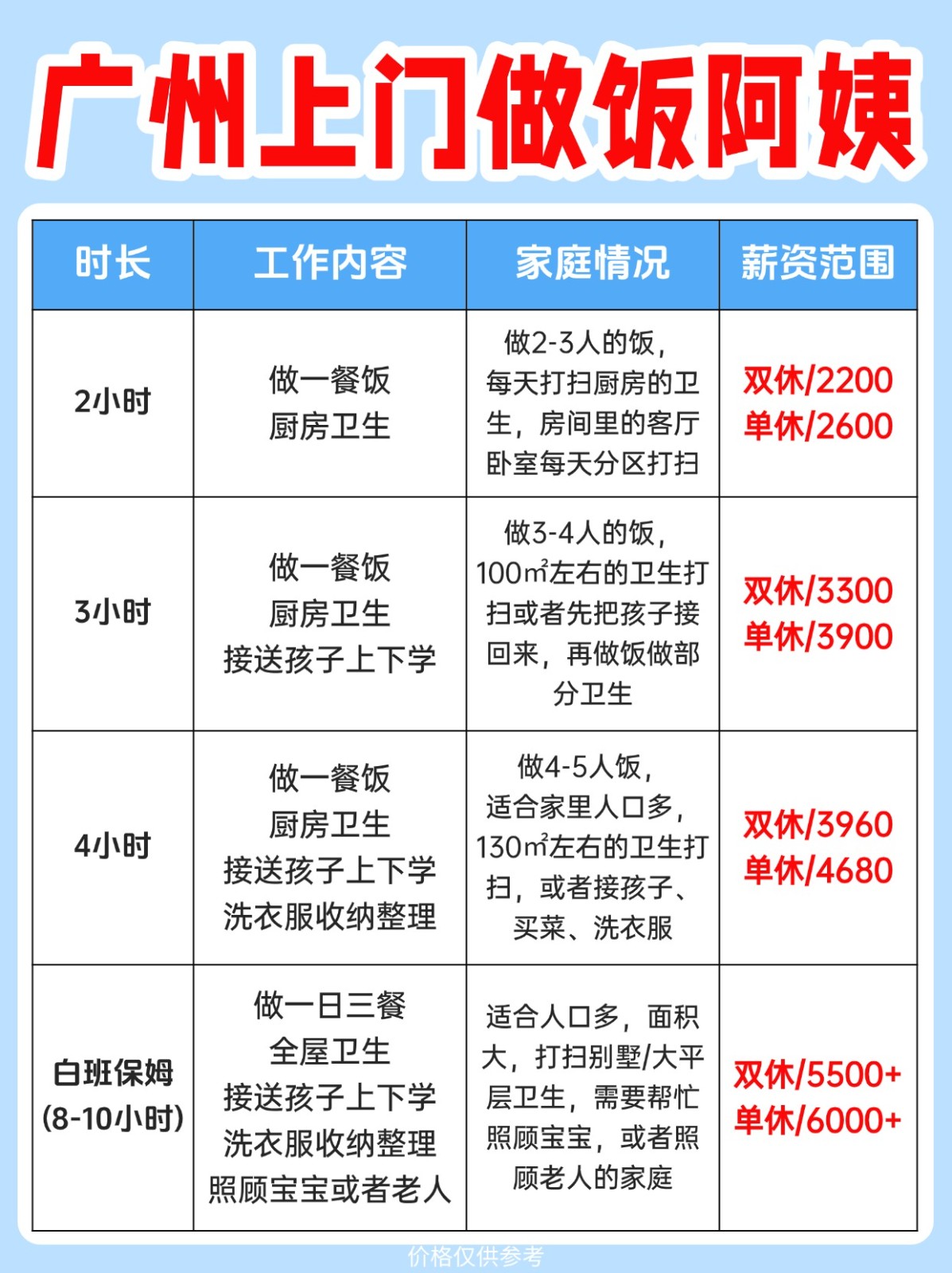 广州📍上门做饭+卫生，包月2200起！