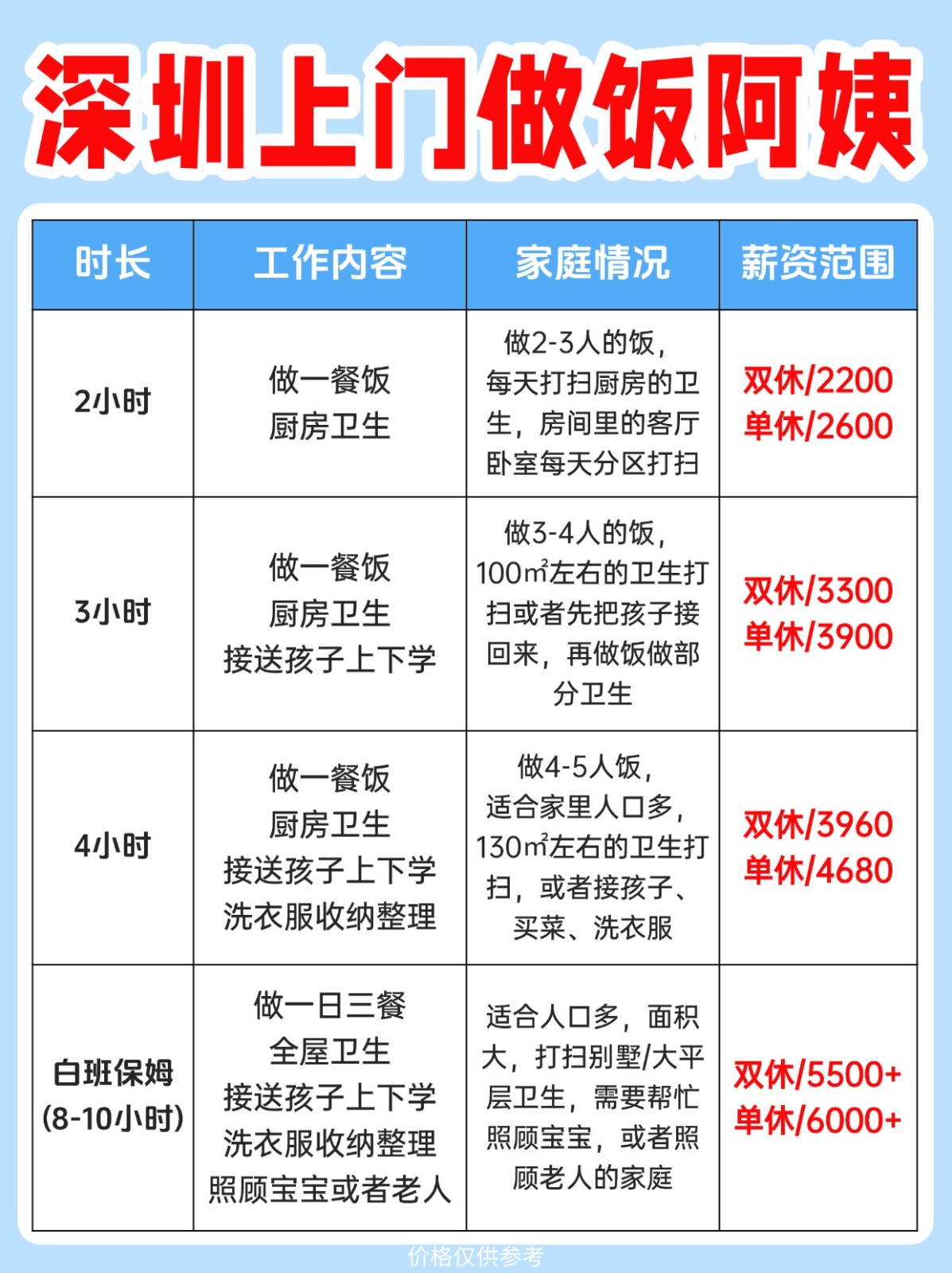 深圳📍上门做饭+卫生，包月2200起！