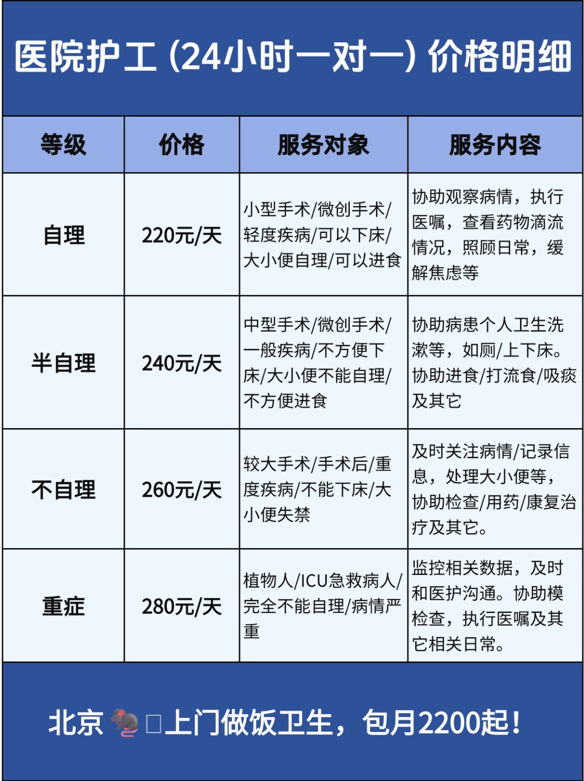 广州做饭阿姨行情?做饭阿姨一个月多少钱?