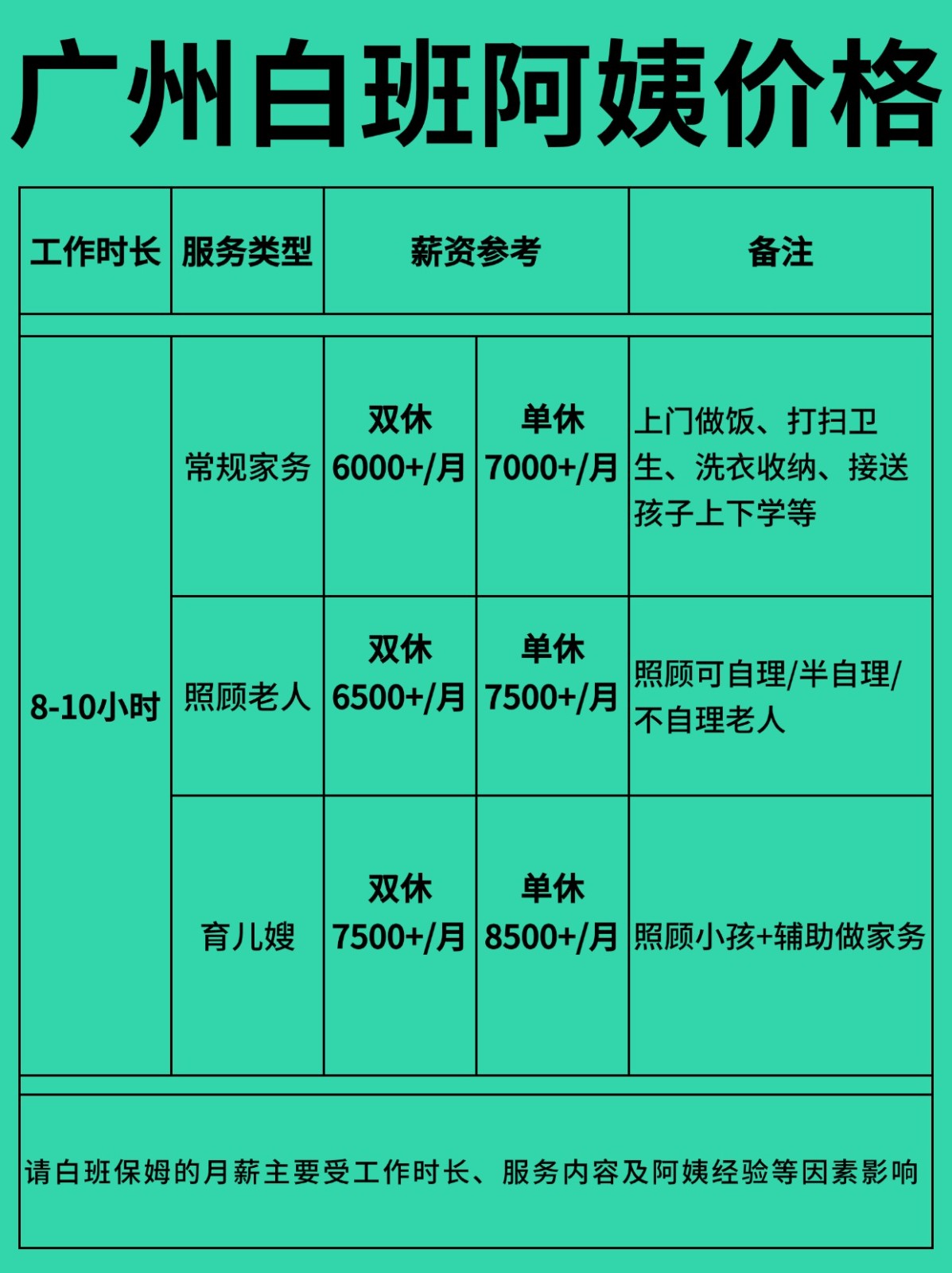 广州请白班阿姨多少钱一个月?