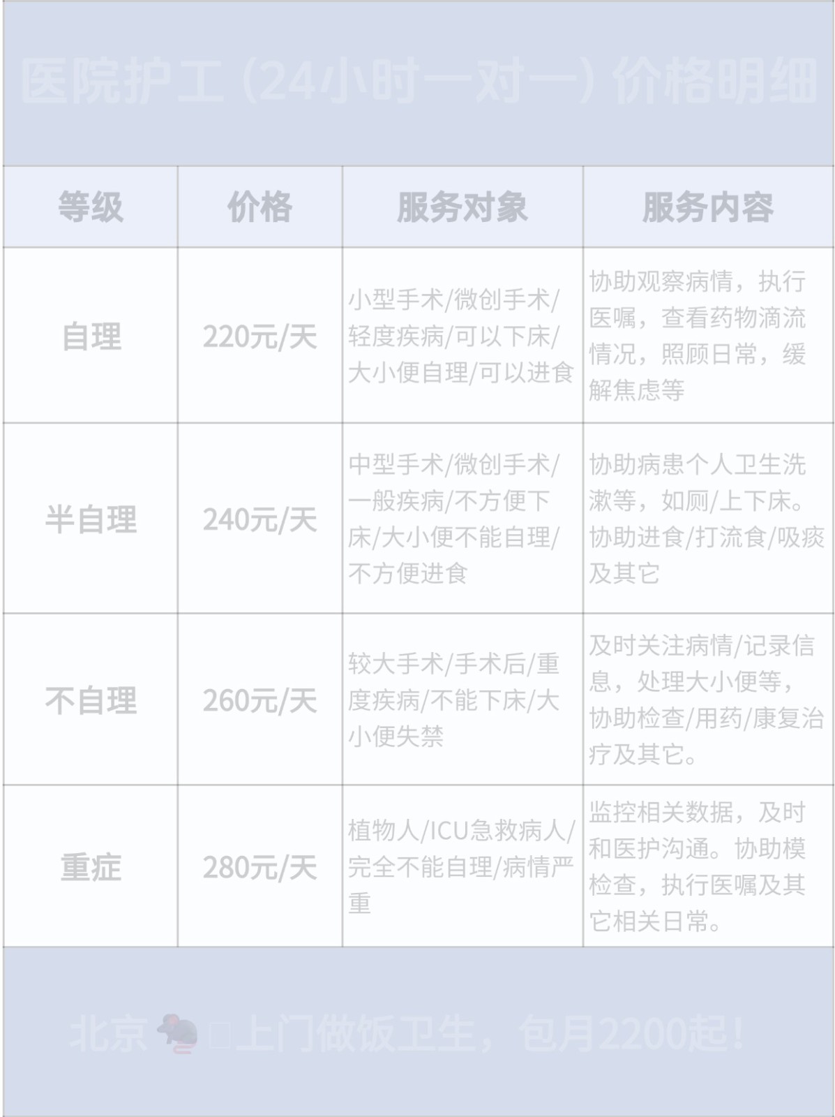 广州护工真实工资💰