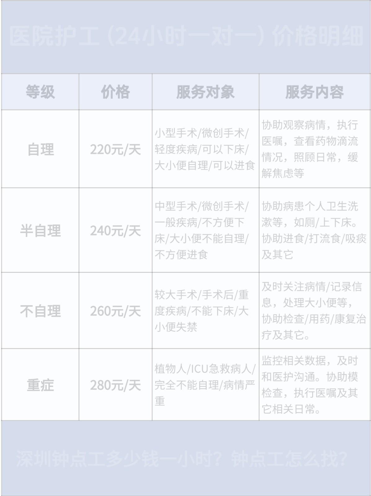 深圳照顾能自理老人多少钱一个月?