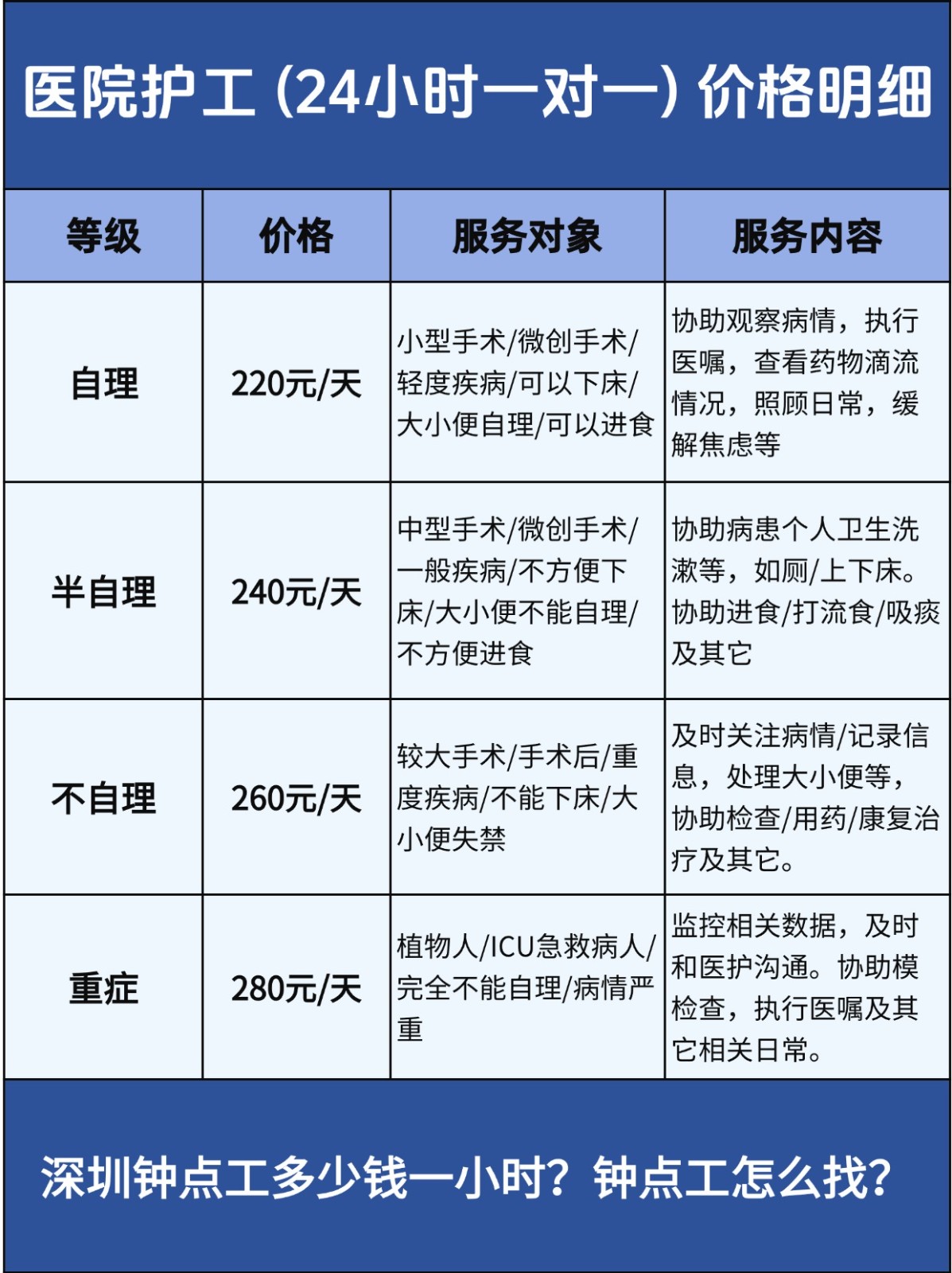 2025深圳不住家阿姨多少钱一个月?