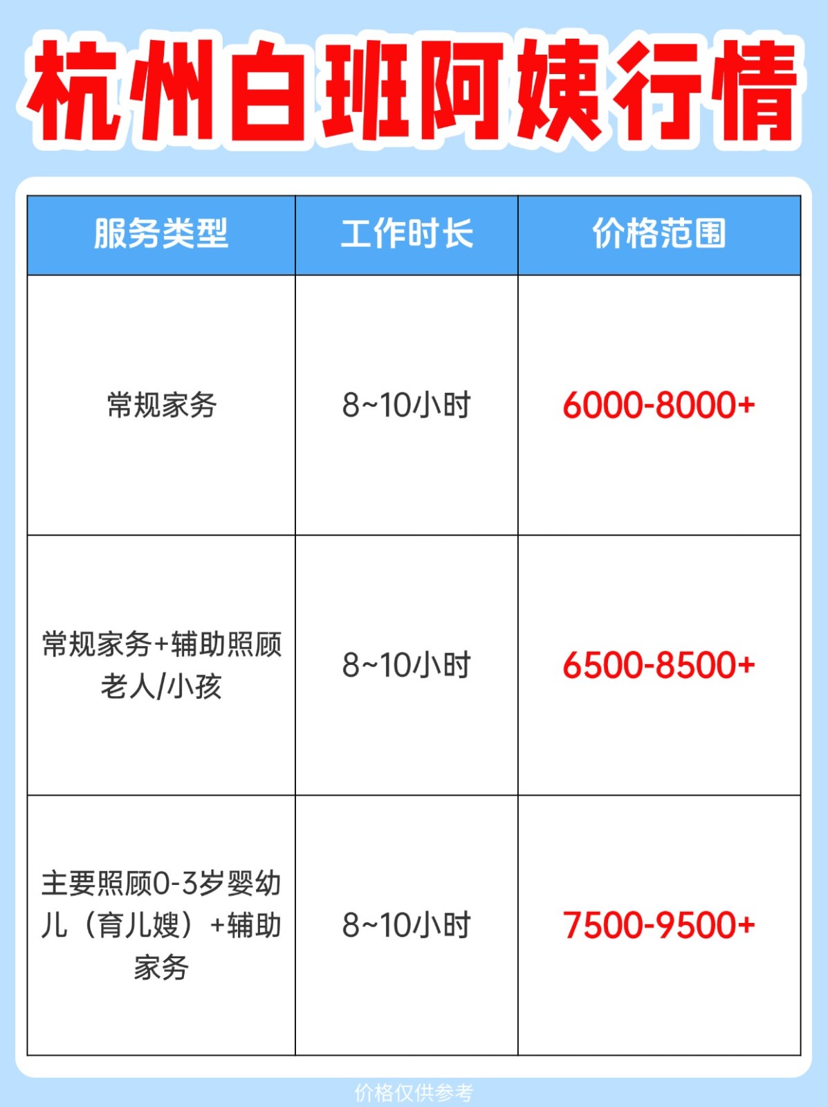 杭州白班阿姨行情✅白班阿姨多少钱一个月?