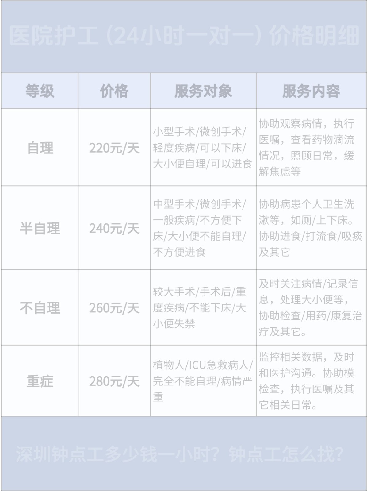 广州24小时陪护老人价格一览表