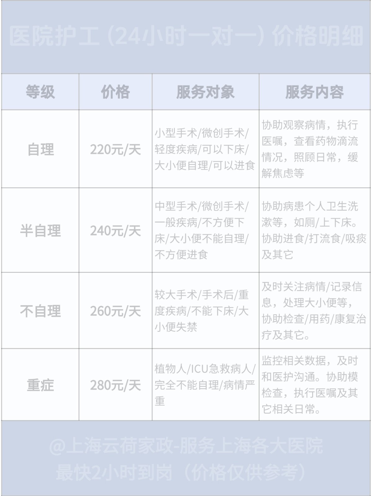 广州5k+请养老护工保姆24小时工作内容