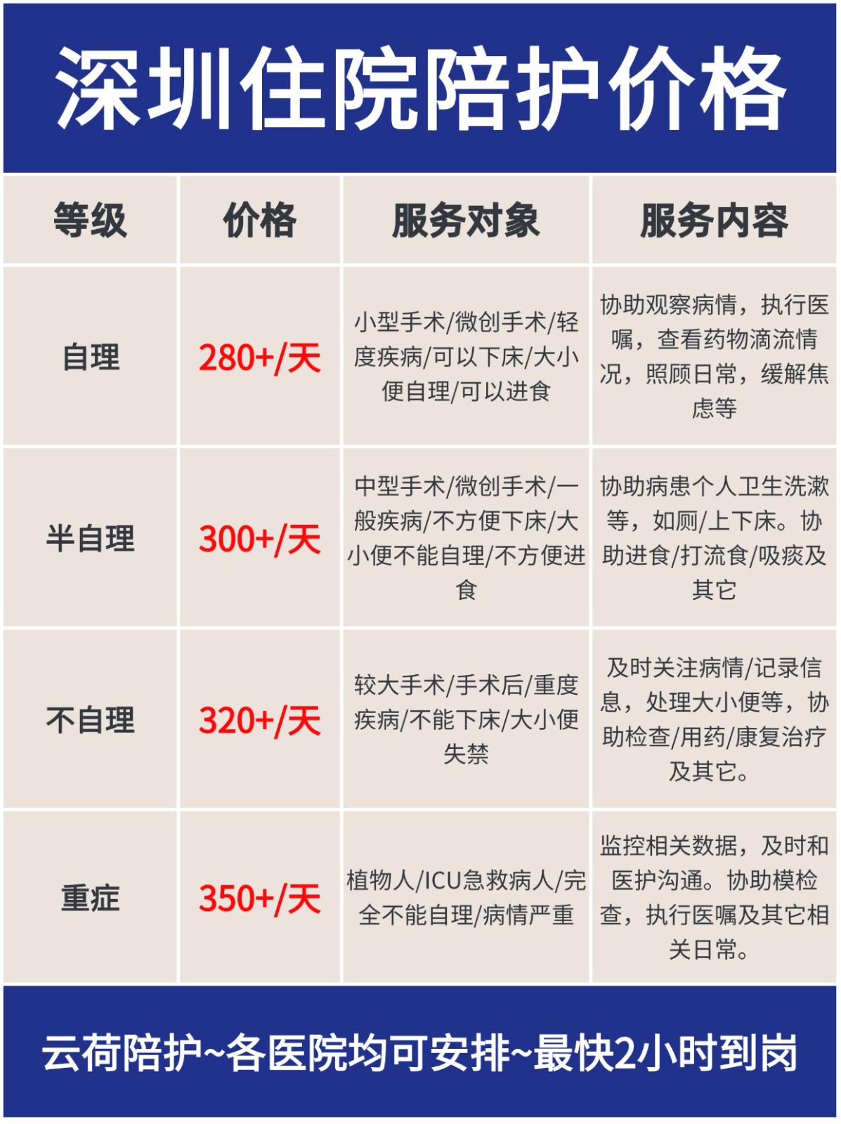 深圳护工怎么联系?住院陪护多少钱一天?