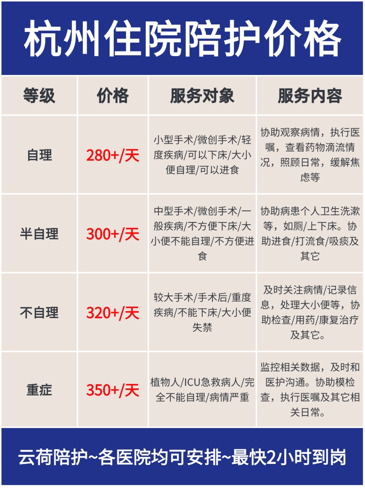 杭州护工怎么联系？住院陪护多少钱一天？